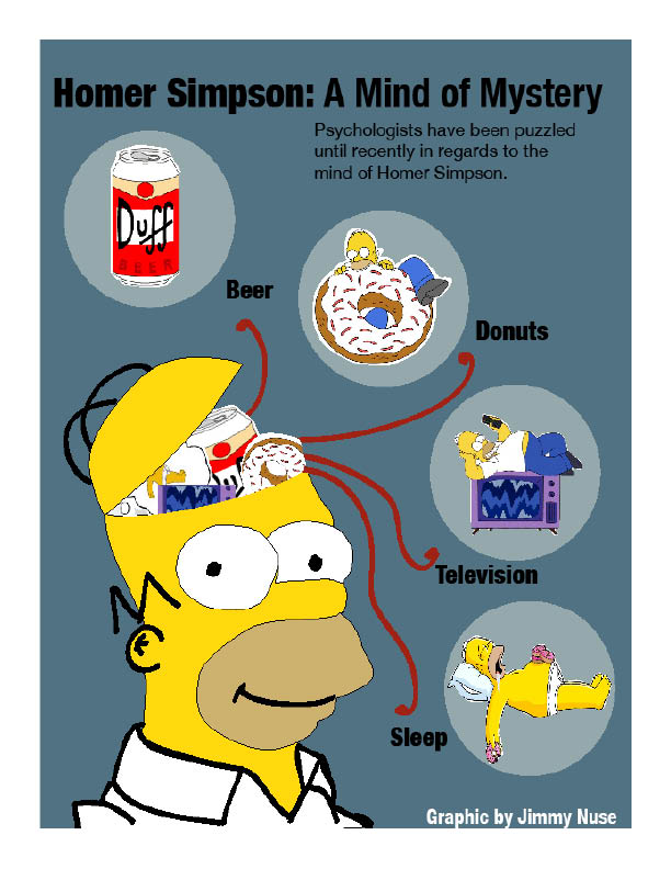 homer simpson final indesign