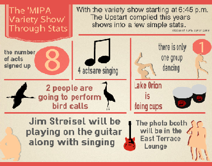 Variety Show Infographic